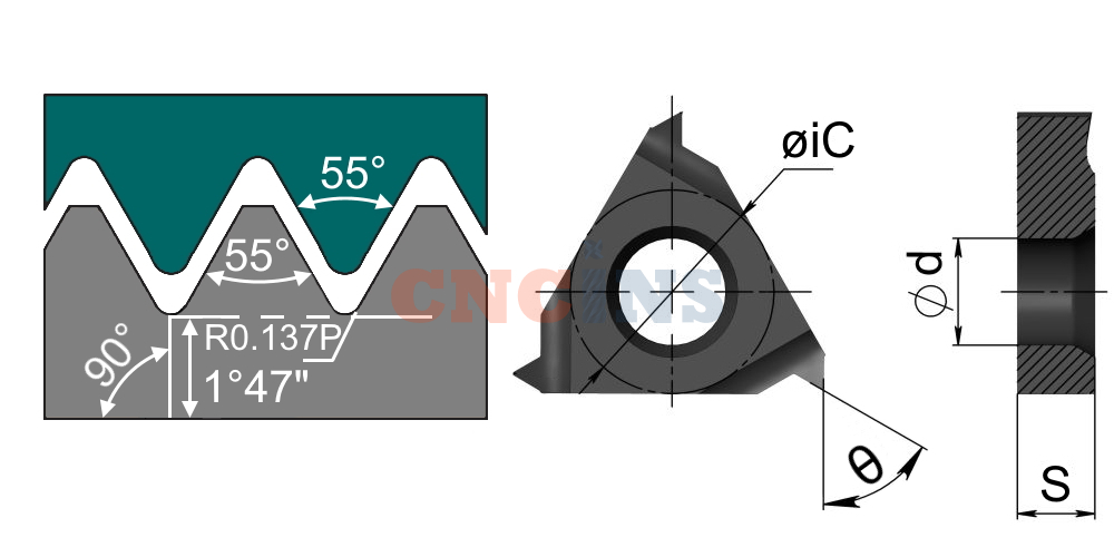  Пластины резьбовые BSPT (Британский стандарт) полного профиля, угол 55 град. 
